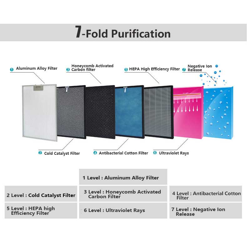 Air Disinfection Purifier with Cold Catalyst Filtration for Home